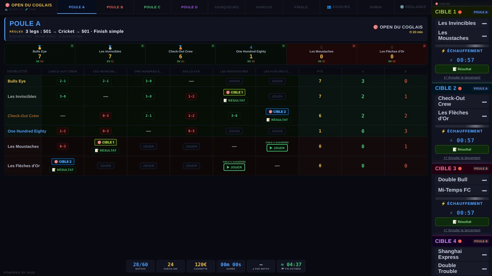 Console de l'organisateur avec les scores et les cibles en cours