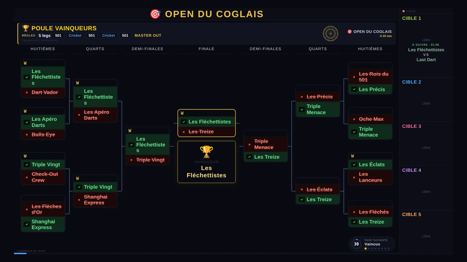 Tableau Vainqueurs terminé avec le champion