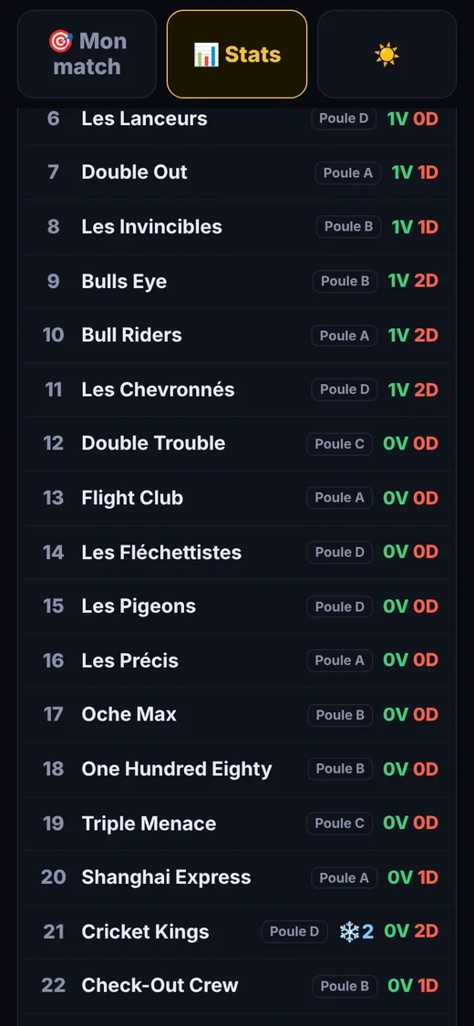 Classement général en direct